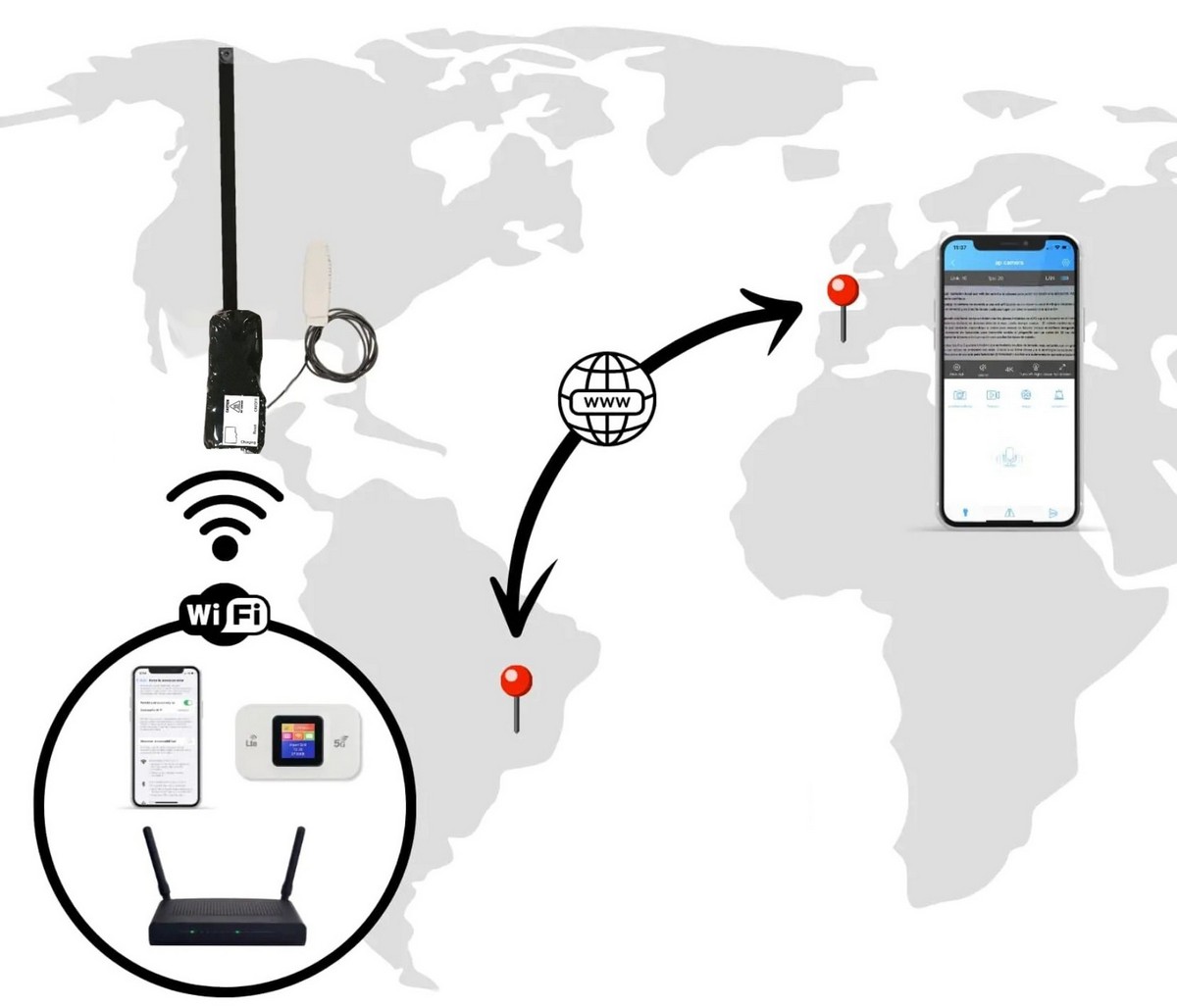 live transmission of a mini spy camera via the Internet