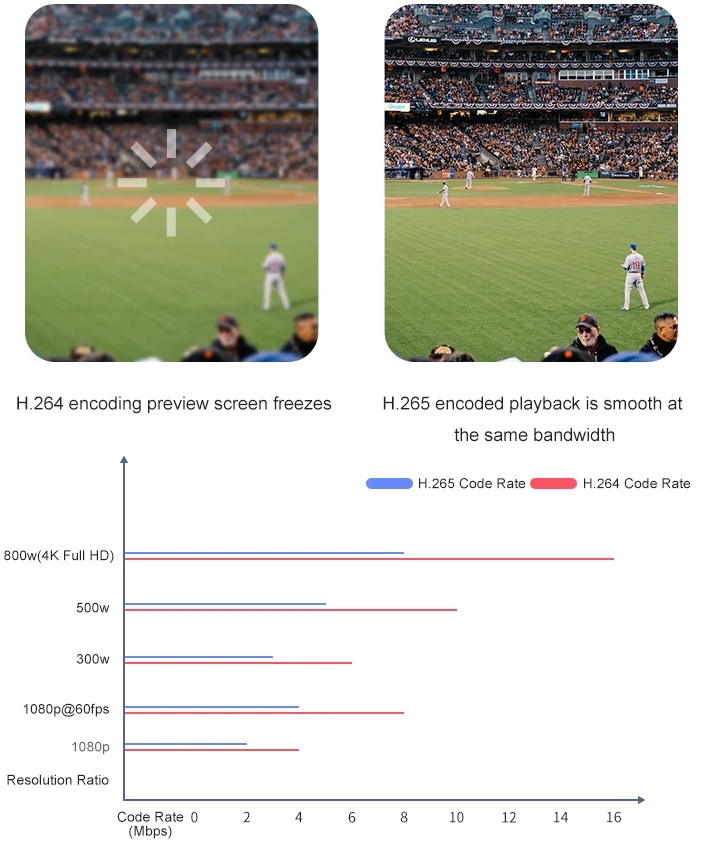 h265 video compression