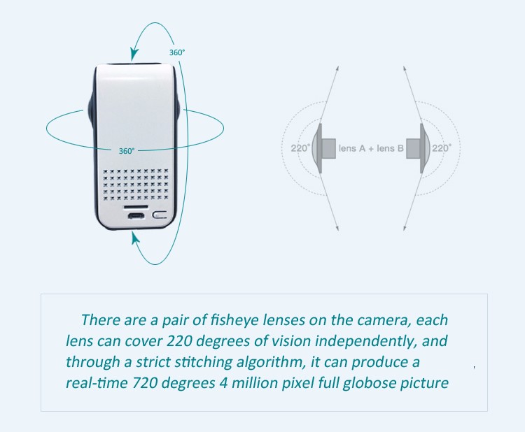 security panoramic mini camera