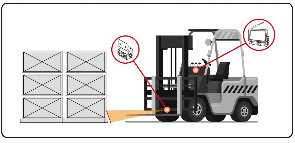 wireless rear set for forklift camera with laser system