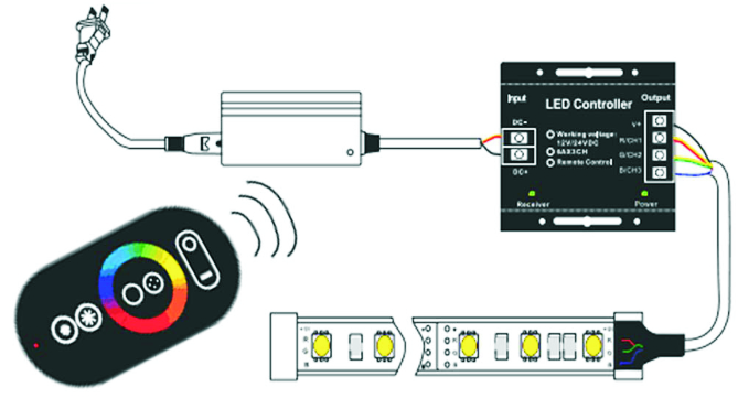 led strip controller