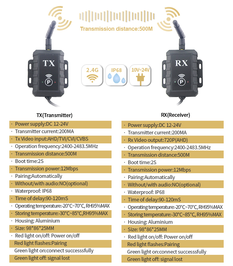 wifi AHD transmitter parameters