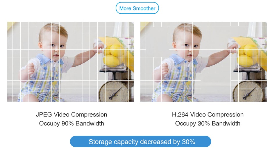 panorama IP camera video compression