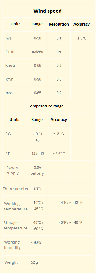 Anemometer specifications