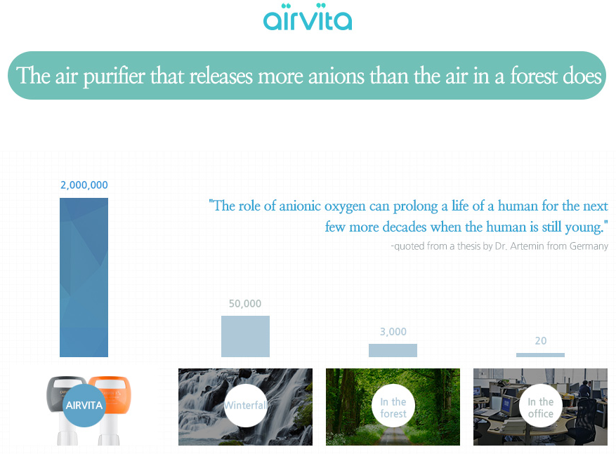 Airvita why clean air