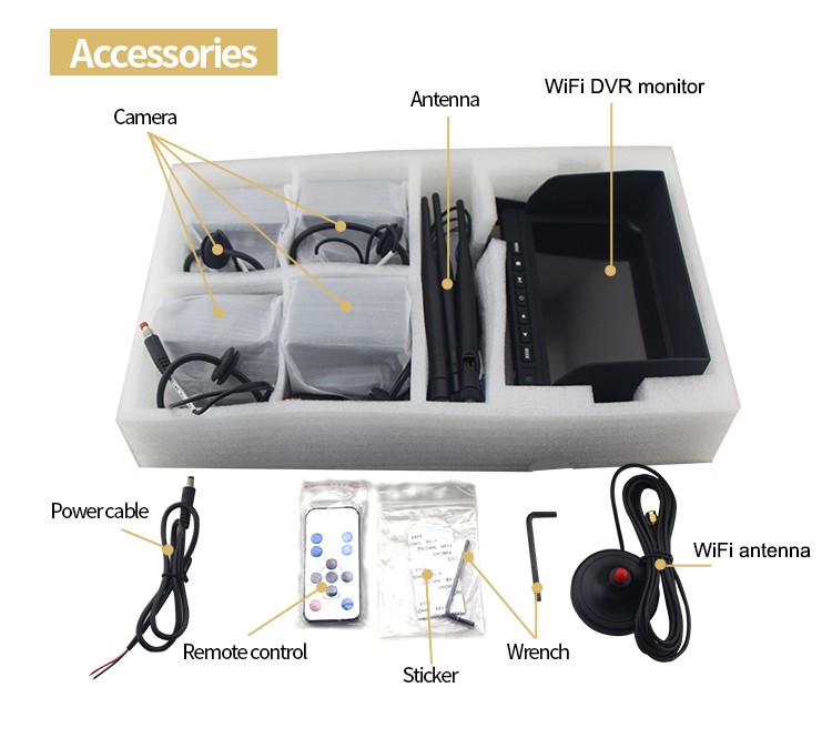 parking camera profio set contains