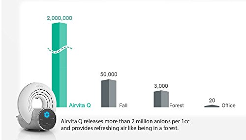 Airvita Q Efficiency