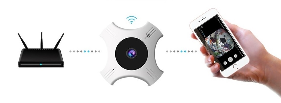 5G WiFi panorama camera